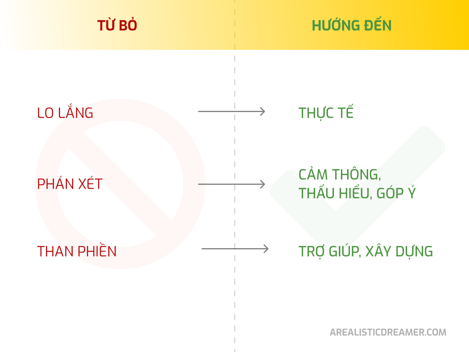 Cải thiện bản thân