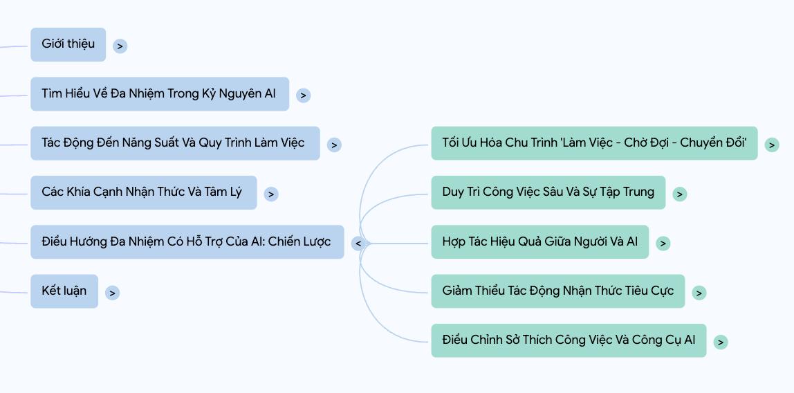 Đa Nhiệm Với AI: Tác Động Và Chiến Lược