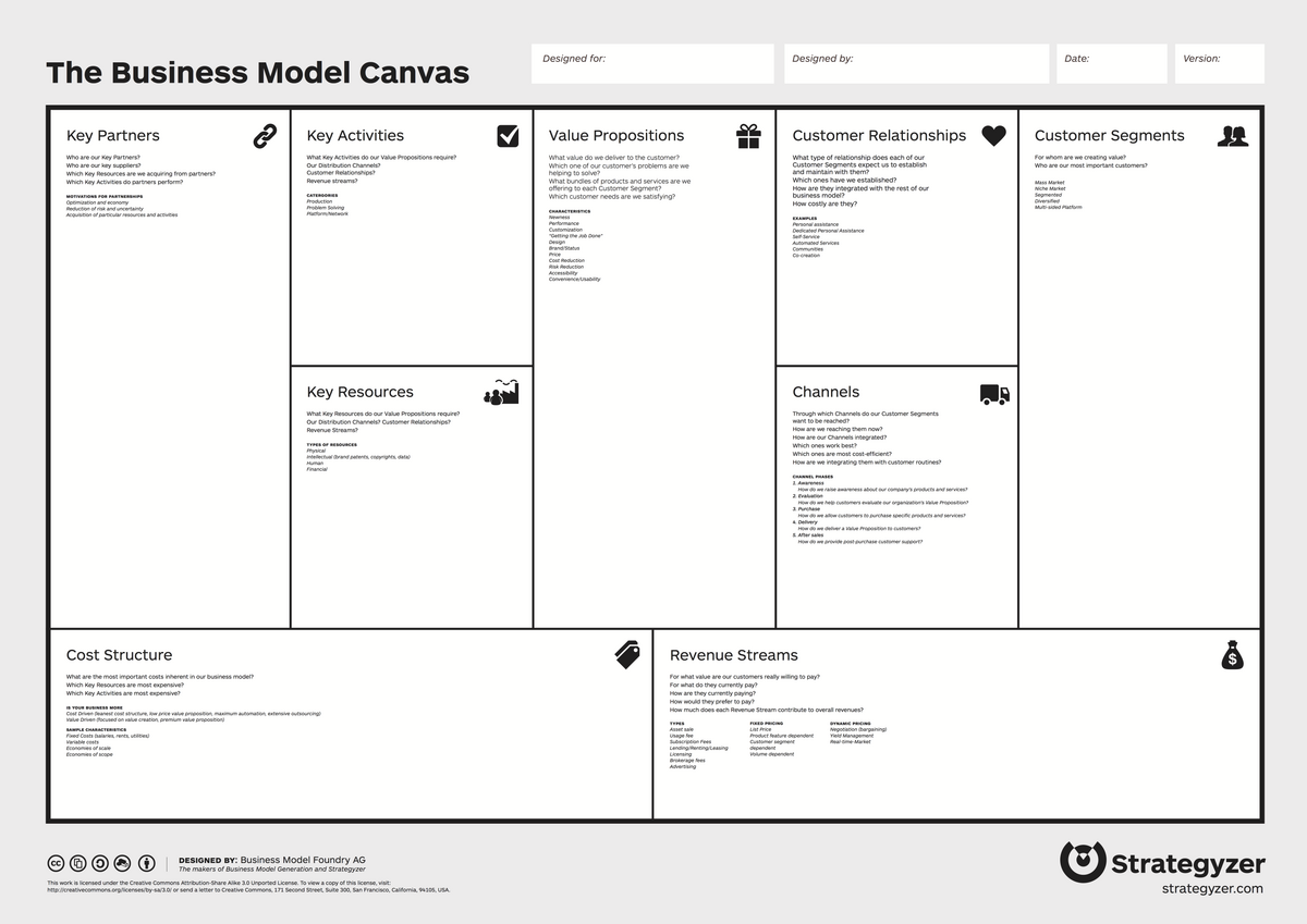 Business Model Canvas - Wikipedia