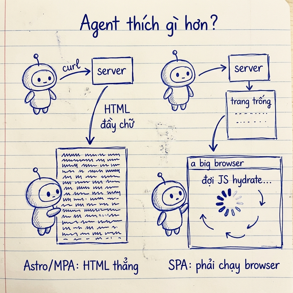 Agent thích gì hơn?