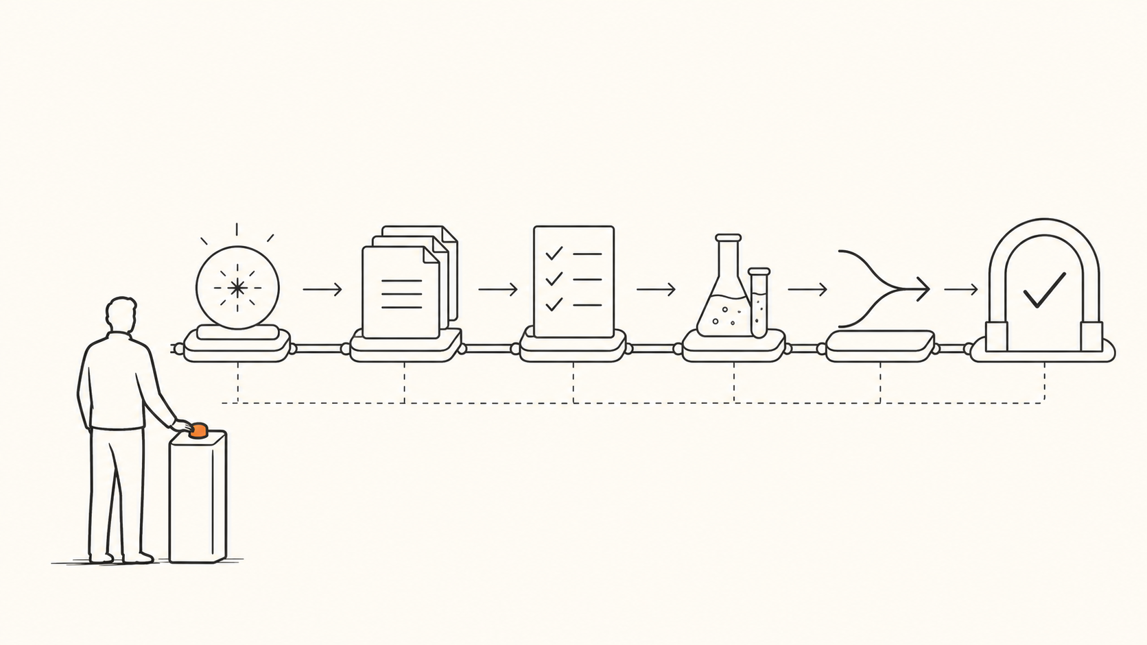 Pipeline autonomous coding giữ kỷ luật từ idea tới merge — một human trong vòng lặp, không trong bàn phím