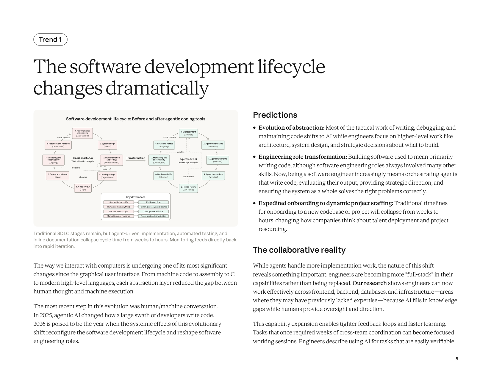 Sự thay đổi của Software Development Lifecycle (Page 5)